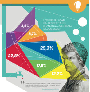 La psicologia dei colori nel marketing